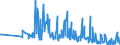 CN 85151900 /Exports /Unit = Prices (Euro/ton) /Partner: Ireland /Reporter: European Union /85151900:Brazing or Soldering Machines (Excl. Soldering Irons and Guns)