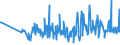 CN 85151900 /Exports /Unit = Prices (Euro/ton) /Partner: Czech Rep. /Reporter: European Union /85151900:Brazing or Soldering Machines (Excl. Soldering Irons and Guns)