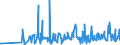 CN 85151900 /Exports /Unit = Prices (Euro/ton) /Partner: Slovakia /Reporter: European Union /85151900:Brazing or Soldering Machines (Excl. Soldering Irons and Guns)