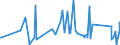 CN 85152100 /Exports /Unit = Prices (Euro/ton) /Partner: Uzbekistan /Reporter: Eur27_2020 /85152100:Fully or Partly Automatic Machines for Resistance Welding of Metals