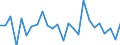 CN 85152900 /Exports /Unit = Prices (Euro/ton) /Partner: United Kingdom(Excluding Northern Ireland) /Reporter: Eur27_2020 /85152900:Machines for Resistance Welding of Metals, Neither Fully nor Partly Automatic