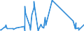 CN 85152900 /Exports /Unit = Prices (Euro/ton) /Partner: Uzbekistan /Reporter: Eur27_2020 /85152900:Machines for Resistance Welding of Metals, Neither Fully nor Partly Automatic