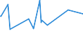 CN 85152900 /Exports /Unit = Prices (Euro/ton) /Partner: Guinea Biss. /Reporter: Eur27_2020 /85152900:Machines for Resistance Welding of Metals, Neither Fully nor Partly Automatic