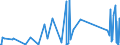 CN 85152900 /Exports /Unit = Prices (Euro/ton) /Partner: Guinea /Reporter: Eur27_2020 /85152900:Machines for Resistance Welding of Metals, Neither Fully nor Partly Automatic