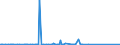 CN 85152900 /Exports /Unit = Prices (Euro/ton) /Partner: Ethiopia /Reporter: Eur27_2020 /85152900:Machines for Resistance Welding of Metals, Neither Fully nor Partly Automatic