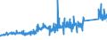 KN 85153100 /Exporte /Einheit = Preise (Euro/Tonne) /Partnerland: Schweden /Meldeland: Eur27_2020 /85153100:Maschinen, Apparate und Geräte zum Lichtbogen- Oder Plasmaschweißen von Metallen, Vollautomatisch Oder Teilautomatisch