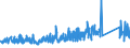 KN 85153100 /Exporte /Einheit = Preise (Euro/Tonne) /Partnerland: Finnland /Meldeland: Eur27_2020 /85153100:Maschinen, Apparate und Geräte zum Lichtbogen- Oder Plasmaschweißen von Metallen, Vollautomatisch Oder Teilautomatisch