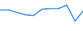 KN 85153100 /Exporte /Einheit = Preise (Euro/Tonne) /Partnerland: Serb.-mont. /Meldeland: Eur27 /85153100:Maschinen, Apparate und Geräte zum Lichtbogen- Oder Plasmaschweißen von Metallen, Vollautomatisch Oder Teilautomatisch