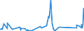 KN 85153100 /Exporte /Einheit = Preise (Euro/Tonne) /Partnerland: Guinea /Meldeland: Eur27_2020 /85153100:Maschinen, Apparate und Geräte zum Lichtbogen- Oder Plasmaschweißen von Metallen, Vollautomatisch Oder Teilautomatisch