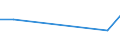 KN 85153918 /Exporte /Einheit = Preise (Euro/Tonne) /Partnerland: Süd-sudan /Meldeland: Europäische Union /85153918:Maschinen, Apparate und Geräte zum Manuellen Lichtbogenschweißen von Metallen mit Umhüllten Elektroden, Bestehend aus Schweißköpfen Oder Schweißzangen und Generator Oder Rotierendem Umformer Oder Stromrichter