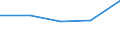 CN 85153990 /Exports /Unit = Prices (Euro/ton) /Partner: Soviet Union /Reporter: Eur27 /85153990:Machines for arc Welding of Metals, Incl. Plasma arc Welding, Neither Fully nor Partly Automatic (Excl. Machines for Manual Welding With Coated Electrodes)