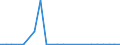 CN 85158010 /Exports /Unit = Prices (Euro/suppl. units) /Partner: United Kingdom(Northern Ireland) /Reporter: Eur27_2020 /85158010:Electrical Machines and Apparatus for Welding or hot Spraying of Metals (Excl. for Resistance, arc or Plasma arc Welding and Metal Spray Guns Specified Elsewhere)