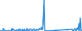 CN 85158010 /Exports /Unit = Prices (Euro/suppl. units) /Partner: For.jrep.mac /Reporter: Eur27_2020 /85158010:Electrical Machines and Apparatus for Welding or hot Spraying of Metals (Excl. for Resistance, arc or Plasma arc Welding and Metal Spray Guns Specified Elsewhere)