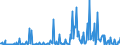 CN 85158011 /Exports /Unit = Prices (Euro/suppl. units) /Partner: France /Reporter: European Union /85158011:Electrical Machines and Apparatus for Welding Metals (Excl. Machines and Apparatus for Resistance, arc or Plasma arc Welding)