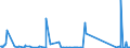 CN 85158090 /Exports /Unit = Prices (Euro/suppl. units) /Partner: Liechtenstein /Reporter: Eur27_2020 /85158090:Electrical Machines and Apparatus for Welding Thermoplastic Materials (Excl. Wire Bonders of a Kind Used for the Manufacture of Semiconductor Devices)