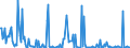 CN 85158091 /Exports /Unit = Prices (Euro/suppl. units) /Partner: Ireland /Reporter: European Union /85158091:Electrical Machines and Apparatus for Resistance Welding of Plastics