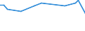 KN 85158099 /Exporte /Einheit = Preise (Euro/Bes. Maßeinheiten) /Partnerland: San Marino /Meldeland: Europäische Union /85158099:Maschinen, Apparate und Ger„te, Elektrisch, zum Schweiáen von Thermoplastischen Stoffen (Ausg. von der bei der Herstellung von Halbleiterbauelementen Verwendeten art [wire Bonder] Sowie zum Widerstandsschweiáen von Kunststoffen)