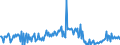 KN 85159000 /Exporte /Einheit = Preise (Euro/Tonne) /Partnerland: Italien /Meldeland: Europäische Union /85159000:Teile von Elektrischen Maschinen, Apparaten und Ger„ten zum L”ten Oder Schweiáen Oder zum Spritzen Schmelzflssiger Metalle, Hartmetalle Oder Cermets, A.n.g. (Ausg. von der bei der Herstellung von Halbleiterbauelementen Verwendeten art [wire Bonder])