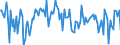 CN 85159090 /Exports /Unit = Prices (Euro/ton) /Partner: United Kingdom /Reporter: European Union /85159090:Parts of Electric Machines and Apparatus for Soldering or Welding or for hot Spraying of Metals, Metal Carbides or Cermets, N.e.s. (Excl. Wire Bonders of a Kind Used for the Manufacture of Semiconductor Devices)