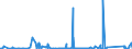 CN 85161011 /Exports /Unit = Prices (Euro/suppl. units) /Partner: Algeria /Reporter: Eur27_2020 /85161011:Electric Instantaneous Water Heaters