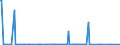CN 85161019 /Exports /Unit = Prices (Euro/suppl. units) /Partner: Sudan /Reporter: European Union /85161019:Electric Water Heaters (Excl. Instantaneous Water Heaters and Immersion Heaters)