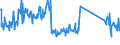 CN 85161080 /Exports /Unit = Prices (Euro/suppl. units) /Partner: France /Reporter: Eur27_2020 /85161080:Electric Water Heaters and Immersion Heaters (Excl. Instantaneous Water Heaters)