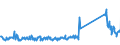CN 85161080 /Exports /Unit = Prices (Euro/suppl. units) /Partner: Netherlands /Reporter: Eur27_2020 /85161080:Electric Water Heaters and Immersion Heaters (Excl. Instantaneous Water Heaters)