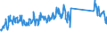 CN 85161080 /Exports /Unit = Prices (Euro/suppl. units) /Partner: Germany /Reporter: Eur27_2020 /85161080:Electric Water Heaters and Immersion Heaters (Excl. Instantaneous Water Heaters)