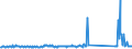 CN 85161080 /Exports /Unit = Prices (Euro/suppl. units) /Partner: Ireland /Reporter: Eur27_2020 /85161080:Electric Water Heaters and Immersion Heaters (Excl. Instantaneous Water Heaters)