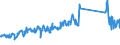 CN 85161080 /Exports /Unit = Prices (Euro/suppl. units) /Partner: Spain /Reporter: Eur27_2020 /85161080:Electric Water Heaters and Immersion Heaters (Excl. Instantaneous Water Heaters)