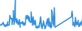 CN 85161080 /Exports /Unit = Prices (Euro/suppl. units) /Partner: Finland /Reporter: Eur27_2020 /85161080:Electric Water Heaters and Immersion Heaters (Excl. Instantaneous Water Heaters)