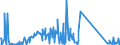 CN 85161080 /Exports /Unit = Prices (Euro/suppl. units) /Partner: Liechtenstein /Reporter: Eur27_2020 /85161080:Electric Water Heaters and Immersion Heaters (Excl. Instantaneous Water Heaters)