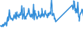 CN 85161080 /Exports /Unit = Prices (Euro/suppl. units) /Partner: Switzerland /Reporter: Eur27_2020 /85161080:Electric Water Heaters and Immersion Heaters (Excl. Instantaneous Water Heaters)