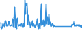 CN 85161080 /Exports /Unit = Prices (Euro/suppl. units) /Partner: Gibraltar /Reporter: Eur27_2020 /85161080:Electric Water Heaters and Immersion Heaters (Excl. Instantaneous Water Heaters)