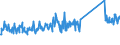 CN 85161080 /Exports /Unit = Prices (Euro/suppl. units) /Partner: Estonia /Reporter: Eur27_2020 /85161080:Electric Water Heaters and Immersion Heaters (Excl. Instantaneous Water Heaters)