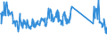 CN 85161080 /Exports /Unit = Prices (Euro/suppl. units) /Partner: Czech Rep. /Reporter: Eur27_2020 /85161080:Electric Water Heaters and Immersion Heaters (Excl. Instantaneous Water Heaters)