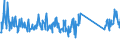 CN 85161080 /Exports /Unit = Prices (Euro/suppl. units) /Partner: Slovakia /Reporter: Eur27_2020 /85161080:Electric Water Heaters and Immersion Heaters (Excl. Instantaneous Water Heaters)