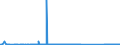 CN 85161080 /Exports /Unit = Prices (Euro/suppl. units) /Partner: Uzbekistan /Reporter: Eur27_2020 /85161080:Electric Water Heaters and Immersion Heaters (Excl. Instantaneous Water Heaters)