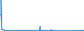 CN 85161080 /Exports /Unit = Prices (Euro/suppl. units) /Partner: Libya /Reporter: Eur27_2020 /85161080:Electric Water Heaters and Immersion Heaters (Excl. Instantaneous Water Heaters)