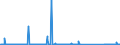 CN 85161080 /Exports /Unit = Prices (Euro/suppl. units) /Partner: Egypt /Reporter: Eur27_2020 /85161080:Electric Water Heaters and Immersion Heaters (Excl. Instantaneous Water Heaters)