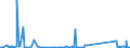 CN 85161080 /Exports /Unit = Prices (Euro/suppl. units) /Partner: Burkina Faso /Reporter: Eur27_2020 /85161080:Electric Water Heaters and Immersion Heaters (Excl. Instantaneous Water Heaters)