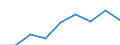 CN 85161090 /Exports /Unit = Prices (Euro/suppl. units) /Partner: Belgium/Luxembourg /Reporter: European Union /85161090:Electric Immersion Heaters