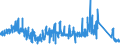 CN 85162100 /Exports /Unit = Prices (Euro/suppl. units) /Partner: France /Reporter: Eur27_2020 /85162100:Electric Storage Heating Radiators, for Space-heating