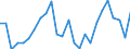 CN 85162100 /Exports /Unit = Prices (Euro/suppl. units) /Partner: United Kingdom(Excluding Northern Ireland) /Reporter: Eur27_2020 /85162100:Electric Storage Heating Radiators, for Space-heating