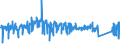 CN 85162100 /Exports /Unit = Prices (Euro/suppl. units) /Partner: Belgium /Reporter: Eur27_2020 /85162100:Electric Storage Heating Radiators, for Space-heating