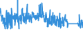 CN 85162100 /Exports /Unit = Prices (Euro/suppl. units) /Partner: Luxembourg /Reporter: Eur27_2020 /85162100:Electric Storage Heating Radiators, for Space-heating