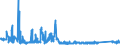 CN 85162100 /Exports /Unit = Prices (Euro/suppl. units) /Partner: Finland /Reporter: Eur27_2020 /85162100:Electric Storage Heating Radiators, for Space-heating