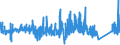 CN 85162100 /Exports /Unit = Prices (Euro/suppl. units) /Partner: Switzerland /Reporter: Eur27_2020 /85162100:Electric Storage Heating Radiators, for Space-heating