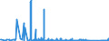 CN 85162100 /Exports /Unit = Prices (Euro/suppl. units) /Partner: Slovenia /Reporter: Eur27_2020 /85162100:Electric Storage Heating Radiators, for Space-heating