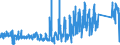 KN 85162910 /Exporte /Einheit = Preise (Euro/Bes. Maßeinheiten) /Partnerland: Irland /Meldeland: Eur27_2020 /85162910:Radiatoren, Elektrisch, mit Flüssigkeitsumlauf, zum Raum- Oder Bodenbeheizen Oder zu ähnl. Zwecken